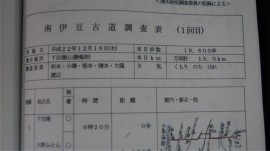 踏査ルートデータ